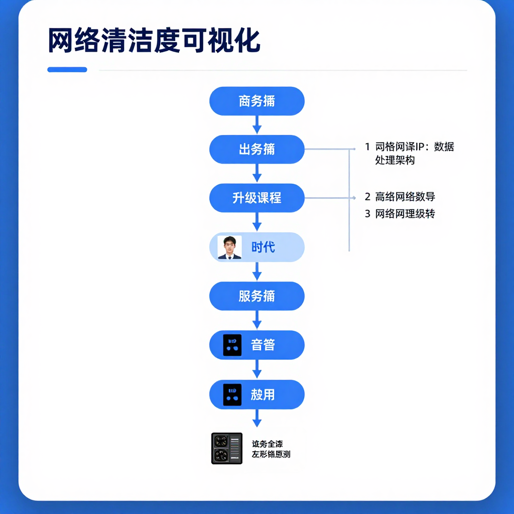 # 高纯净度IP：90%的数据采集失败原因，你可能不知道