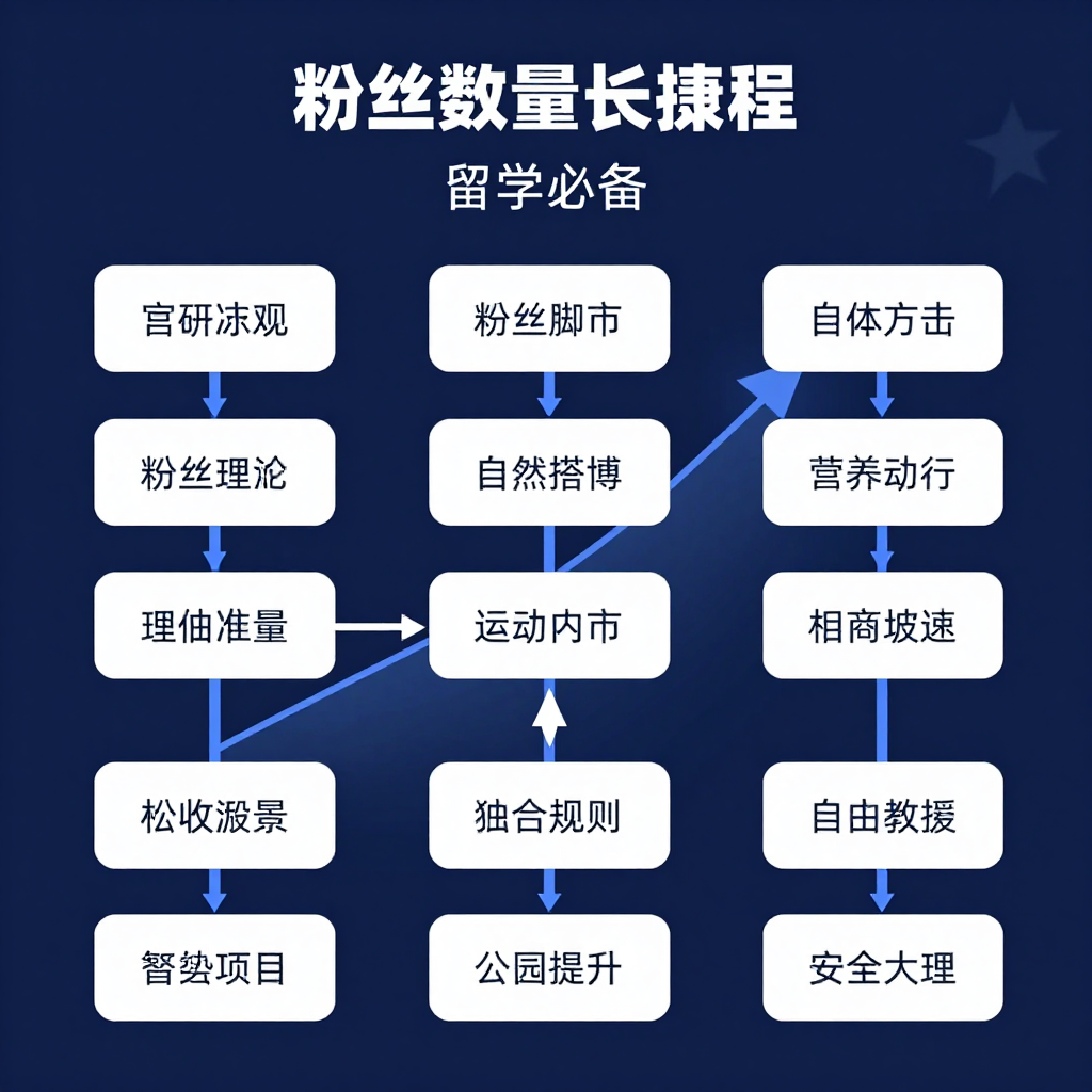# 一次封号损失过万？自动化加粉脚本必须掌握的IP防护策略