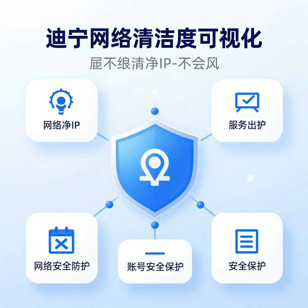 # 高纯净度IP实战指南:从0到1打造防关联账号矩阵 # 高纯净度IP实战指南:从0到1打造防关联账号矩阵