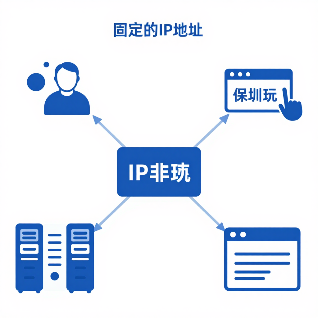 # 一次封号损失上万，如何用静态IP代理避免工作室账号关联？