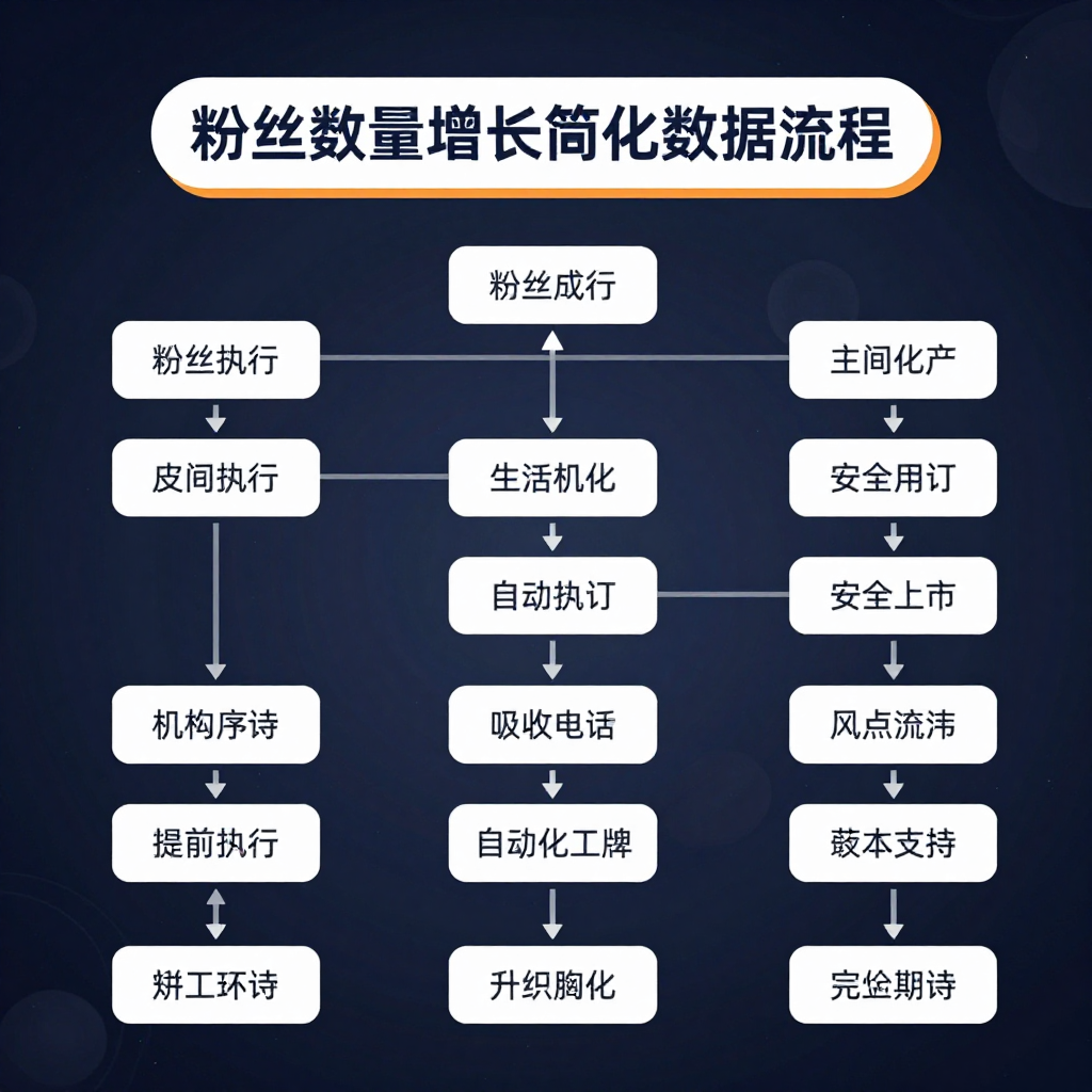 零代码实现自动化加粉：每天500+新粉丝，工作室流量爆破秘籍