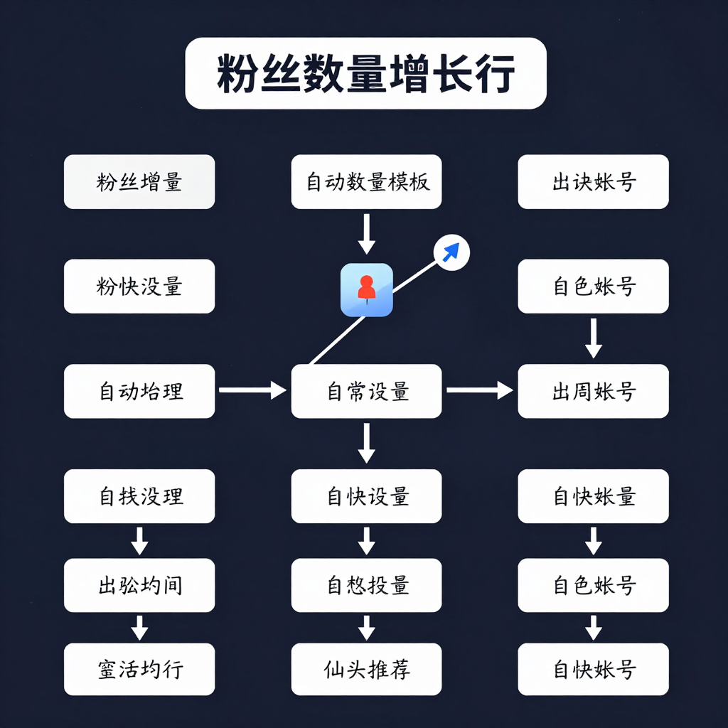 # 自动化加粉脚本不死账号秘籍：从IP到行为模拟的全流程防护